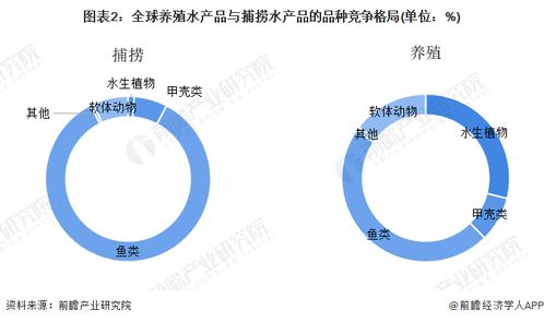 2024年中国水产养殖行业供应链十大代表性企业 国联水产 大湖股份 好当家 东方海洋 开创国际