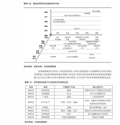 水产养殖行业研究报告 水产养殖行业分析报告 261篇调研报告下载