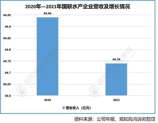 2022年小龙虾行业发展现状与农家乐休闲观光服务分析报告